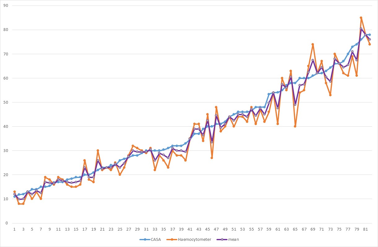 8-Year Validation Data